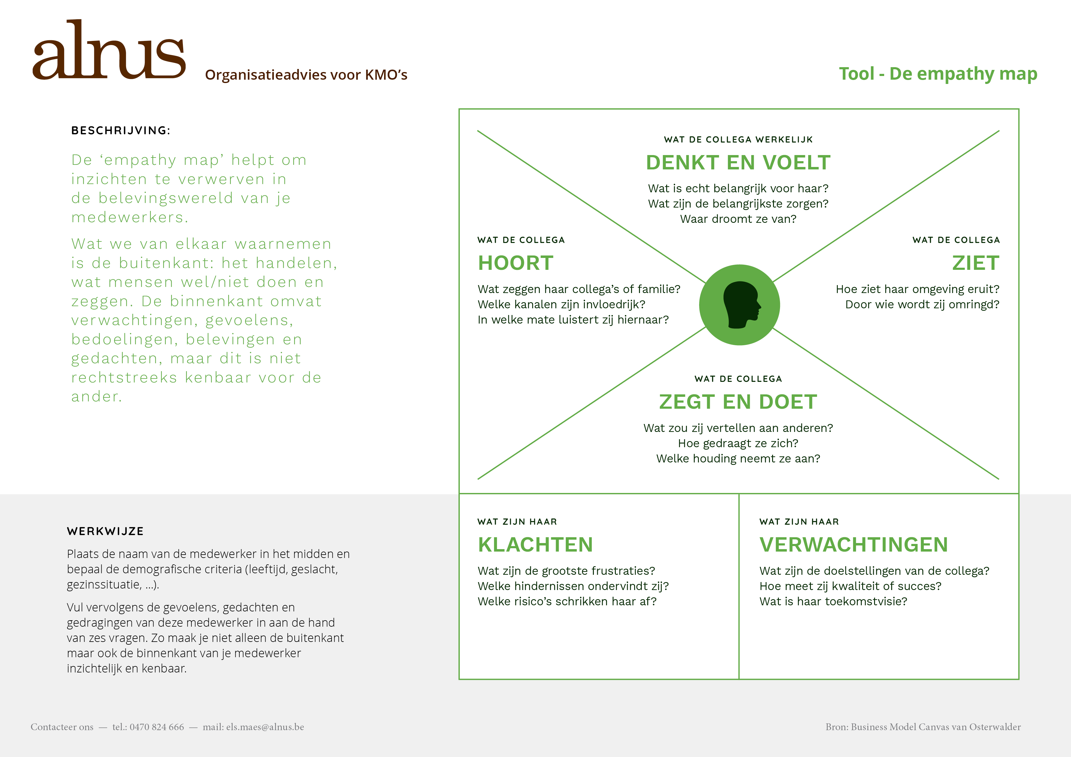 De ‘empathy map’ 