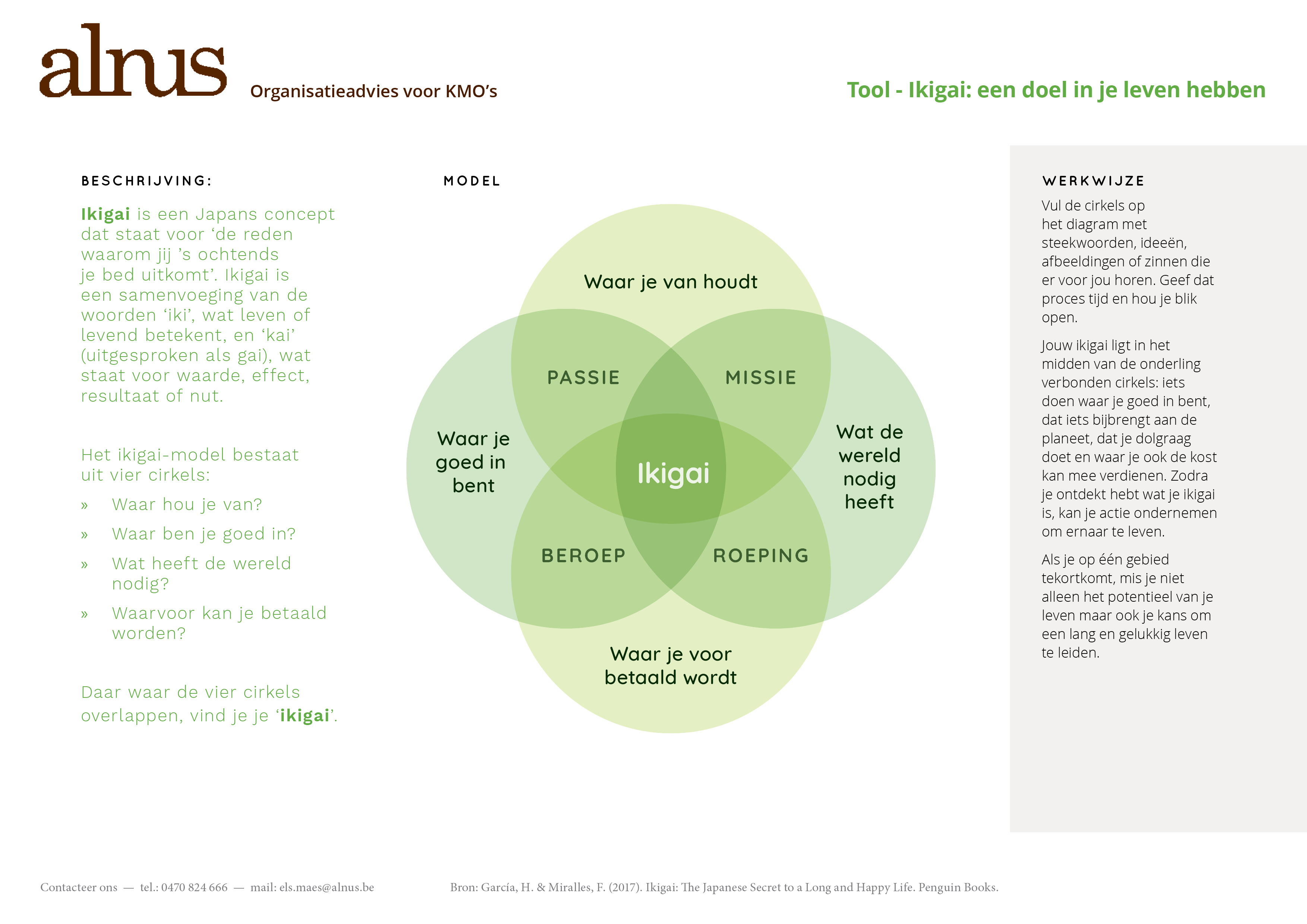 Ikigai - jouw doelen in het leven