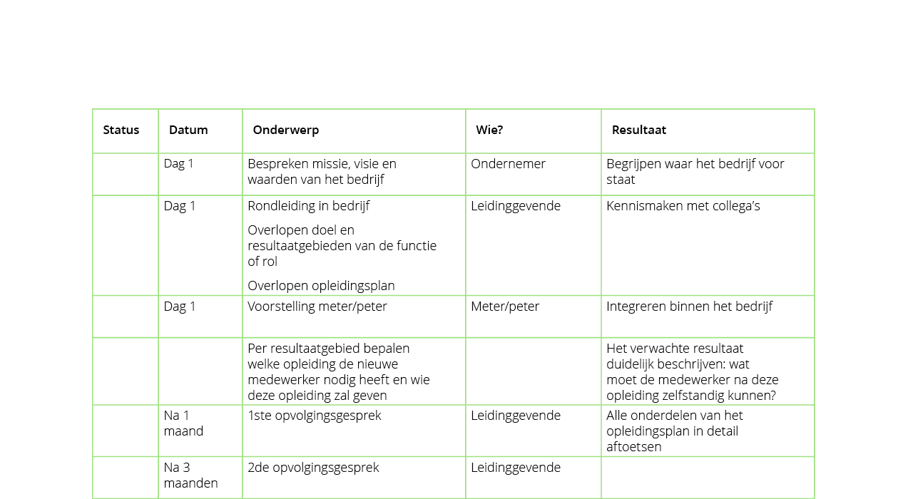 alnus opleidingsplan grafische voorstelling